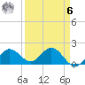 Crawl Key tide chart for Thursday, April 6, 2023