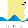 Crawl Key tide chart for Wednesday, May 17, 2023