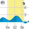 Crawl Key tide chart for Friday, May 5, 2023