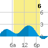 Crawl Key tide chart for Saturday, May 6, 2023