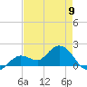 Crawl Key tide chart for Tuesday, May 9, 2023