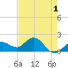 Crawl Key tide chart for Thursday, June 1, 2023