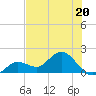 Crawl Key tide chart for Tuesday, June 20, 2023