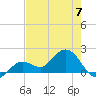 Crawl Key tide chart for Wednesday, June 7, 2023