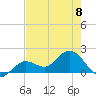 Crawl Key tide chart for Thursday, June 8, 2023