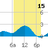 Crawl Key tide chart for Saturday, July 15, 2023