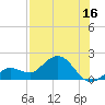 Crawl Key tide chart for Sunday, July 16, 2023