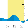 Crawl Key tide chart for Saturday, July 1, 2023