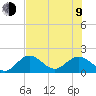 Crawl Key tide chart for Sunday, July 9, 2023