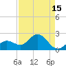 Crawl Key tide chart for Tuesday, August 15, 2023