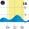 Crawl Key tide chart for Wednesday, August 16, 2023
