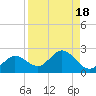 Crawl Key tide chart for Friday, August 18, 2023