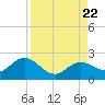 Crawl Key tide chart for Tuesday, August 22, 2023
