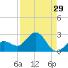 Crawl Key tide chart for Tuesday, August 29, 2023