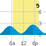 Crawl Key tide chart for Saturday, August 5, 2023