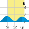 Crawl Key tide chart for Sunday, August 6, 2023