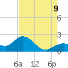 Crawl Key tide chart for Wednesday, August 9, 2023