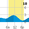 Crawl Key tide chart for Sunday, September 10, 2023