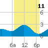 Crawl Key tide chart for Monday, September 11, 2023