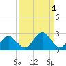 Crawl Key tide chart for Friday, September 1, 2023