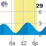 Crawl Key tide chart for Friday, September 29, 2023