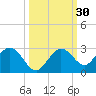 Crawl Key tide chart for Saturday, September 30, 2023