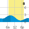 Crawl Key tide chart for Friday, September 8, 2023