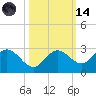 Crawl Key tide chart for Saturday, October 14, 2023