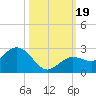 Crawl Key tide chart for Thursday, October 19, 2023