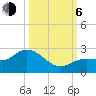 Crawl Key tide chart for Friday, October 6, 2023