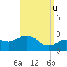 Crawl Key tide chart for Sunday, October 8, 2023