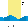 Crawl Key tide chart for Tuesday, November 7, 2023