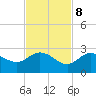 Crawl Key tide chart for Wednesday, November 8, 2023