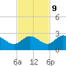 Crawl Key tide chart for Thursday, November 9, 2023
