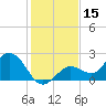 Crawl Key tide chart for Friday, December 15, 2023