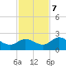 Crawl Key tide chart for Thursday, December 7, 2023
