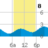 Crawl Key tide chart for Friday, December 8, 2023