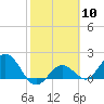 Crawl Key tide chart for Saturday, February 10, 2024