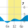Crawl Key tide chart for Wednesday, February 7, 2024