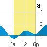 Crawl Key tide chart for Thursday, February 8, 2024