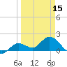 Crawl Key tide chart for Friday, March 15, 2024