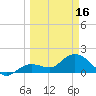 Crawl Key tide chart for Saturday, March 16, 2024