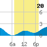 Crawl Key tide chart for Wednesday, March 20, 2024