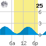 Crawl Key tide chart for Monday, March 25, 2024