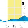 Crawl Key tide chart for Tuesday, March 5, 2024