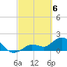 Crawl Key tide chart for Wednesday, March 6, 2024