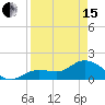 Crawl Key tide chart for Monday, April 15, 2024
