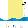 Crawl Key tide chart for Wednesday, April 17, 2024