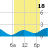 Crawl Key tide chart for Thursday, April 18, 2024