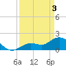 Crawl Key tide chart for Wednesday, April 3, 2024